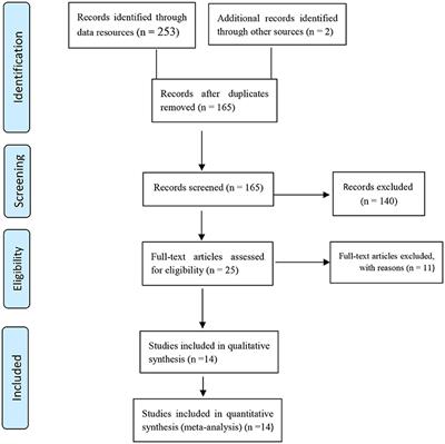 Prevalence of workplace violence against health care workers in hospital and pre-hospital settings: An umbrella review of meta-analyses